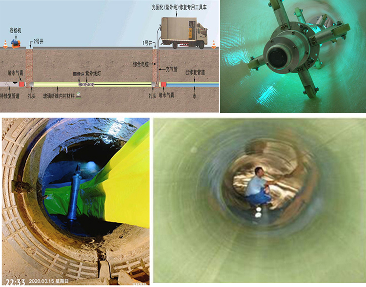 东湖UV-CIPP内衬修复