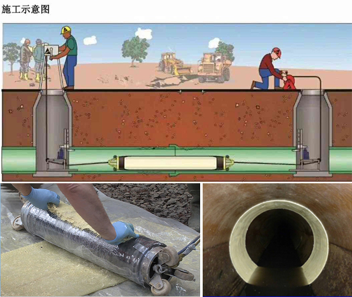 东湖管道局部点状修复